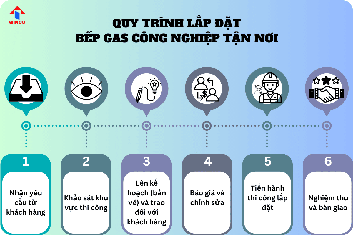 Quy trình lắp đặt bếp gas công nghiệp Windo